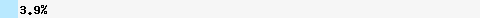 3,91% Überschneidung mit zen.spamhaus.org