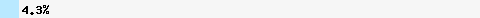   4,35% Überschneidung mit bl.mailspike.net