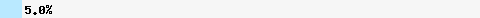 5,08% Überschneidung mit list.dnswl.org