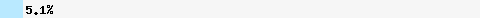 5,17% Überschneidung mit list.dnswl.org