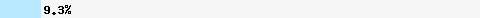   9,39% Überschneidung mit dnsbl-2.uceprotect.net