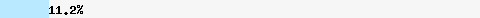 11,20% Überschneidung mit list.dnswl.org