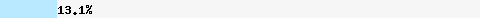  13,19% Überschneidung mit list.dnswl.org