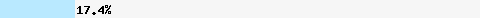 17,48% Überschneidung mit wl.mailspike.net