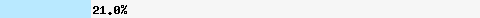 21,05% Überschneidung mit dnsbl-2.uceprotect.net
