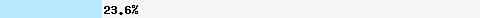 23,63% Überschneidung mit truncate.gbudb.net