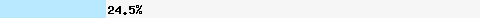 24,55% Überschneidung mit all.spamrats.com