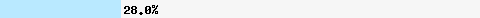  28,00% Überschneidung mit all.spamrats.com