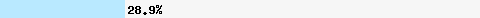  28,92% Überschneidung mit list.dnswl.org