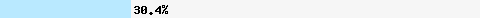 30,43% Überschneidung mit wl.mailspike.net