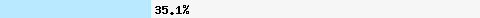 35,14% Überschneidung mit all.spamrats.com
