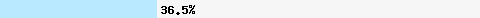  36,59% Überschneidung mit list.dnswl.org