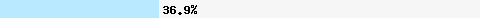  36,96% Überschneidung mit dnsbl-2.uceprotect.net