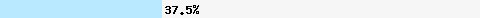 37,54% Überschneidung mit dnsbl-2.uceprotect.net