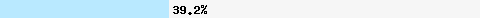 39,28% Überschneidung mit pbl.spamhaus.org