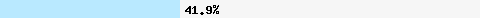  41,92% Überschneidung mit uribl.spameatingmonkey.net