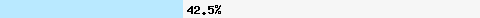 42,53% Überschneidung mit zen.spamhaus.org