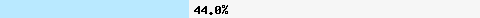  44,02% Überschneidung mit spam.spamrats.com