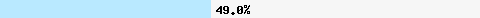 49,09% Überschneidung mit dnsbl-2.uceprotect.net