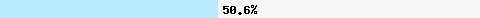 50,69% Überschneidung mit truncate.gbudb.net