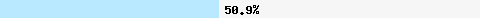 50,94% Überschneidung mit xbl.spamhaus.org