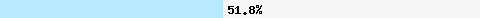 51,85% Überschneidung mit zen.spamhaus.org