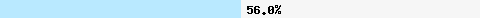 56,00% Überschneidung mit dbl.spamhaus.org