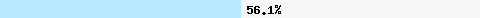  56,10% Überschneidung mit all.spamrats.com