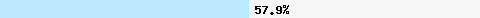 57,97% Überschneidung mit bl.spamcop.net