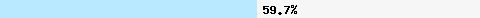  59,72% Überschneidung mit all.spamrats.com