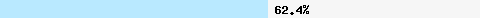 62,44% Überschneidung mit zen.spamhaus.org