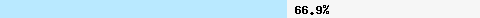  66,93% Überschneidung mit all.spamrats.com