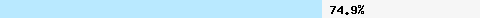  74,92% Überschneidung mit spam.spamrats.com