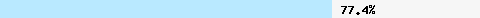  77,42% Überschneidung mit zen.spamhaus.org