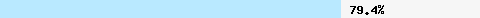  79,40% Überschneidung mit all.spamrats.com