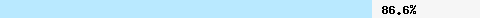 86,67% Überschneidung mit dcc1.dcc-servers.net