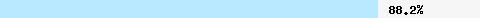  88,29% Überschneidung mit zen.spamhaus.org