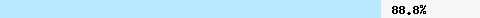  88,89% Überschneidung mit dcc1.dcc-servers.net