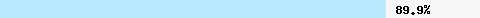  89,91% Überschneidung mit all.spamrats.com