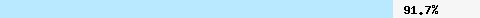 91,73% Überschneidung mit dcc1.dcc-servers.net
