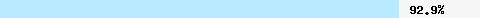  92,97% Überschneidung mit zen.spamhaus.org