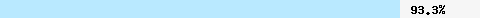93,33% Überschneidung mit dcc1.dcc-servers.net