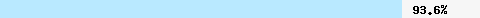 93,65% Überschneidung mit dcc1.dcc-servers.net