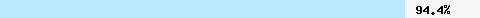  94,44% Überschneidung mit dcc1.dcc-servers.net