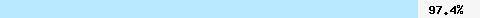 97,40% Überschneidung mit zen.spamhaus.org