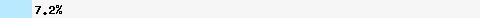 7.20% intersection with list.dnswl.org