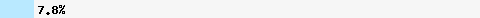  7.83% intersection with list.dnswl.org