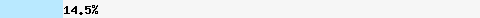  14.58% intersection with list.dnswl.org
