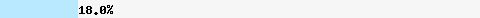  18.01% intersection with hostkarma.junkemailfilter.com