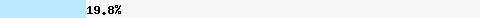  19.88% intersection with hostkarma.junkemailfilter.com